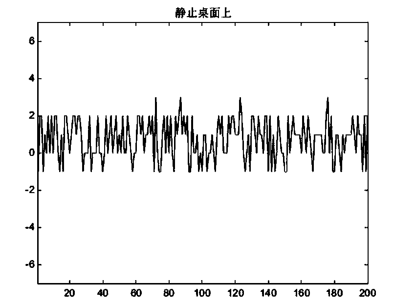 Intelligent device wearing state detection method and system