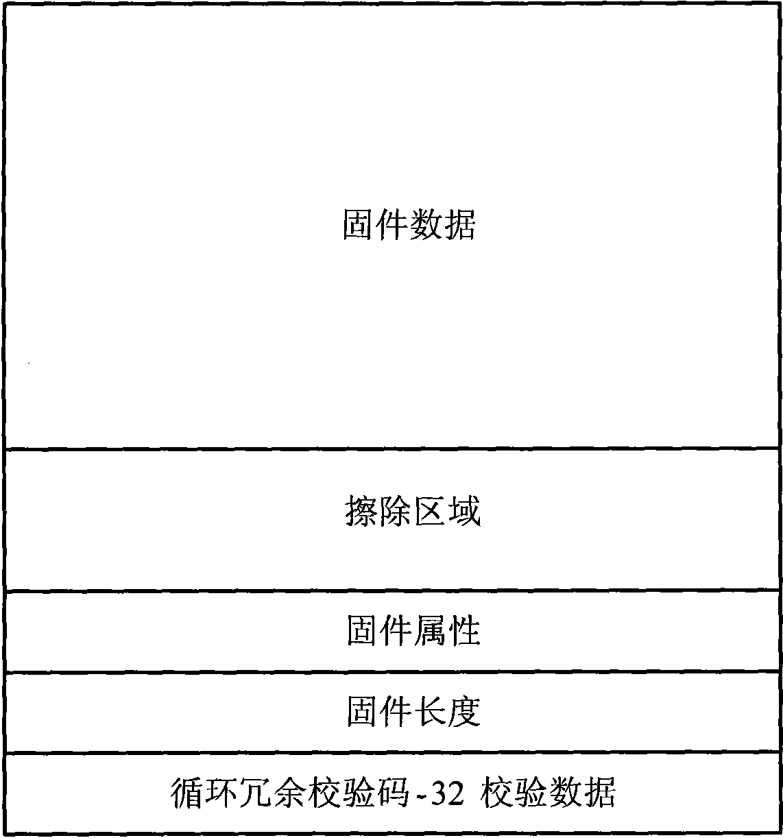 Memory device of embedded system and staring method and upgrading of firmware