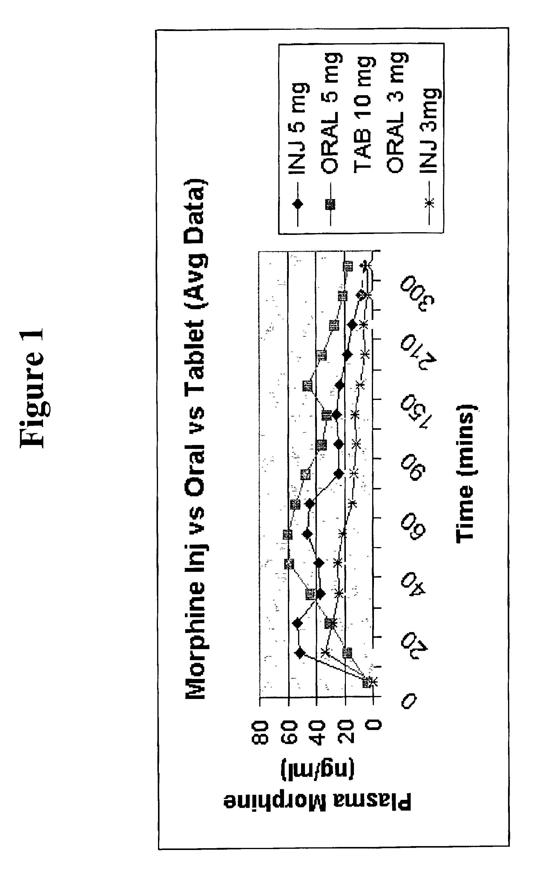 Pharmaceutical compositions for buccal delivery of pain relief medications