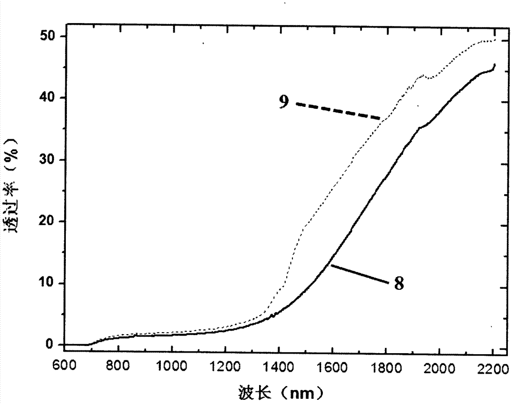 Annealing method for infrared nonlinear single crystal of multi-component compound containing easily volatile components