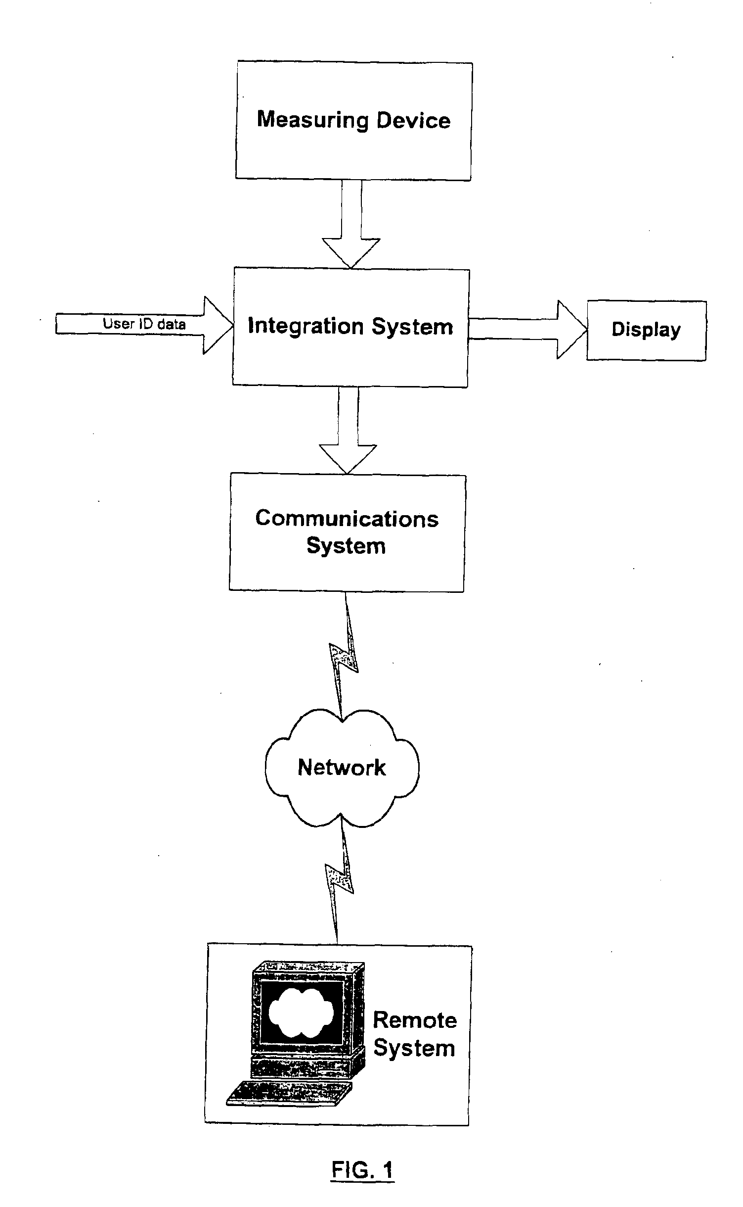 System and method for collecting and transmitting medical data