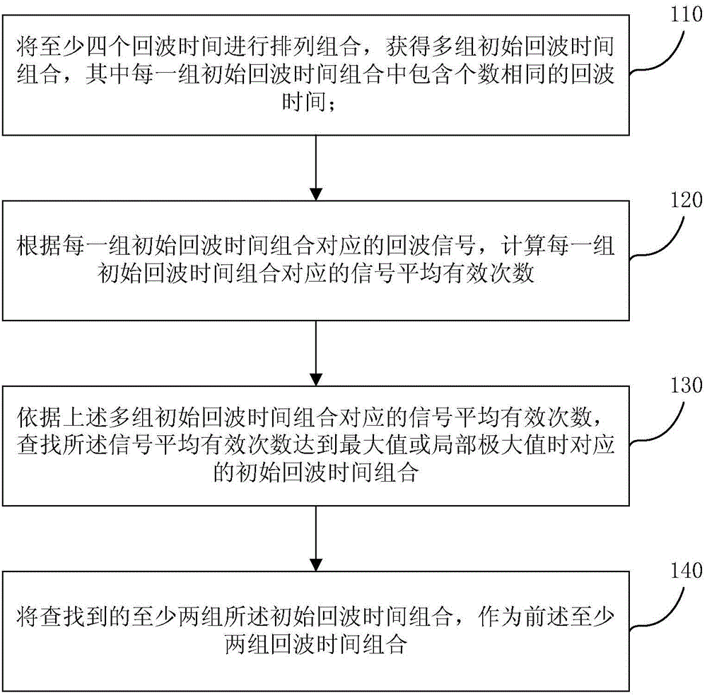 Image water-fat separation method and water-fat separation system based on magnetic resonance imaging