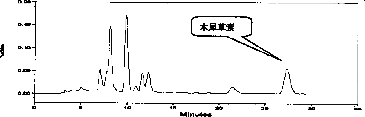 Dracocephalum moldavica extract and dracocephalum moldavica dropping pills, and method of preparing the same