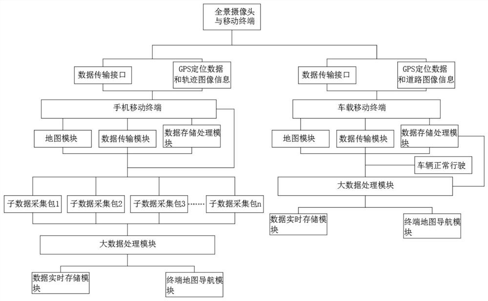 Map real-time updating device and method based on big data