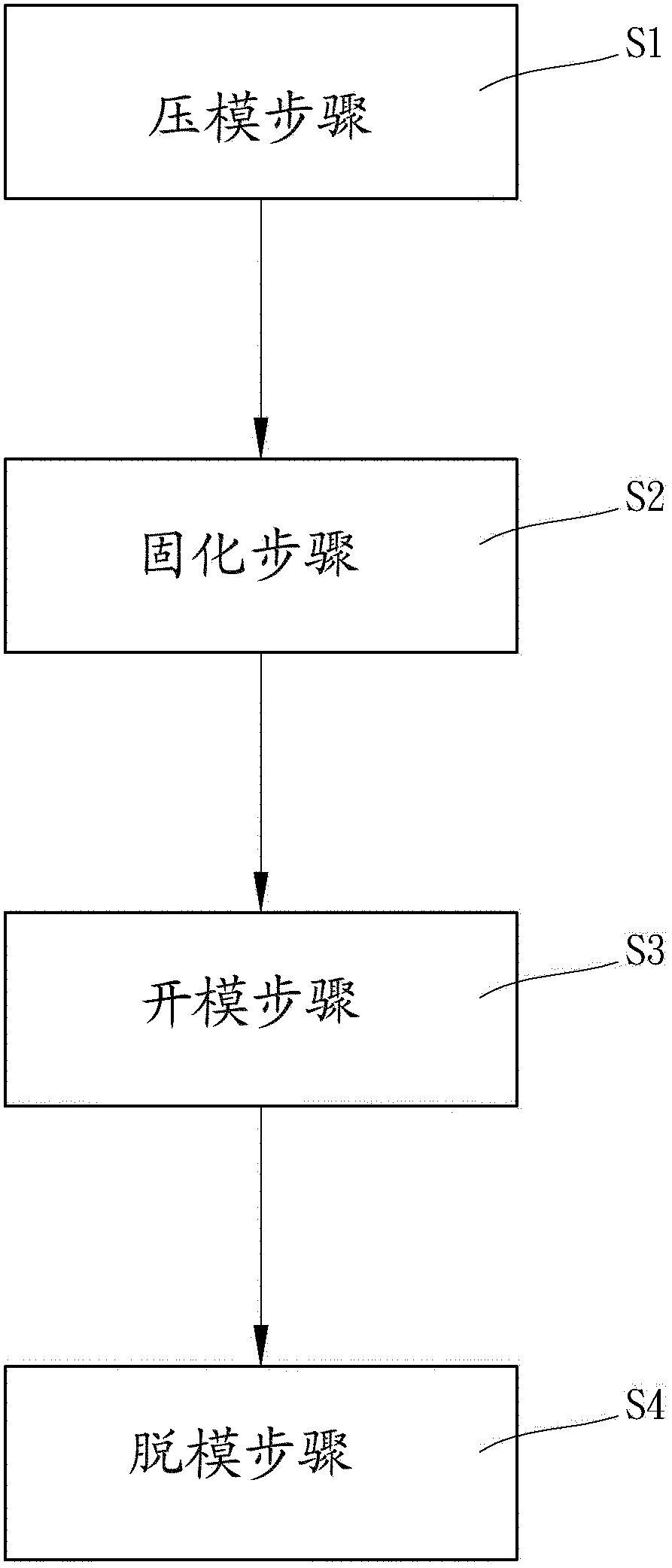 Ultrasonic demoulding device and method for using ultrasonic demoulding device to make contact lens