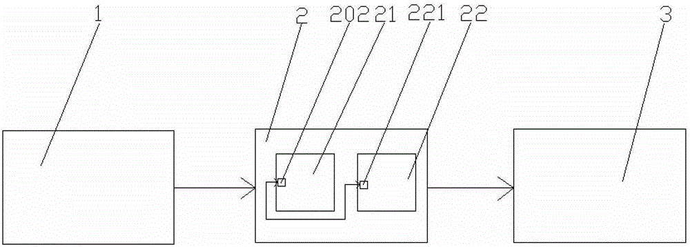 A LED synchronous display control system without sending card