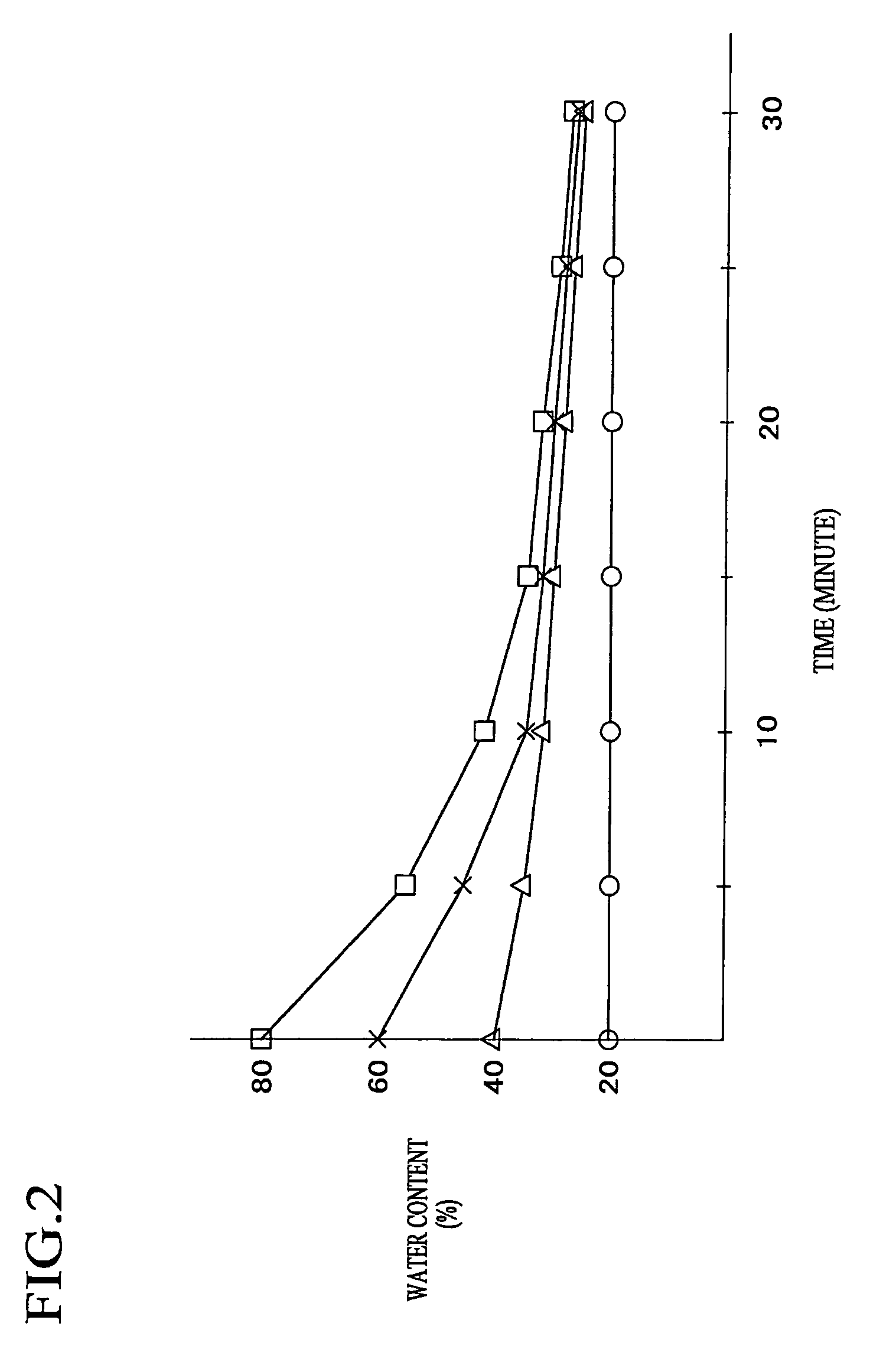 Analytical sample drying method and drying apparatus