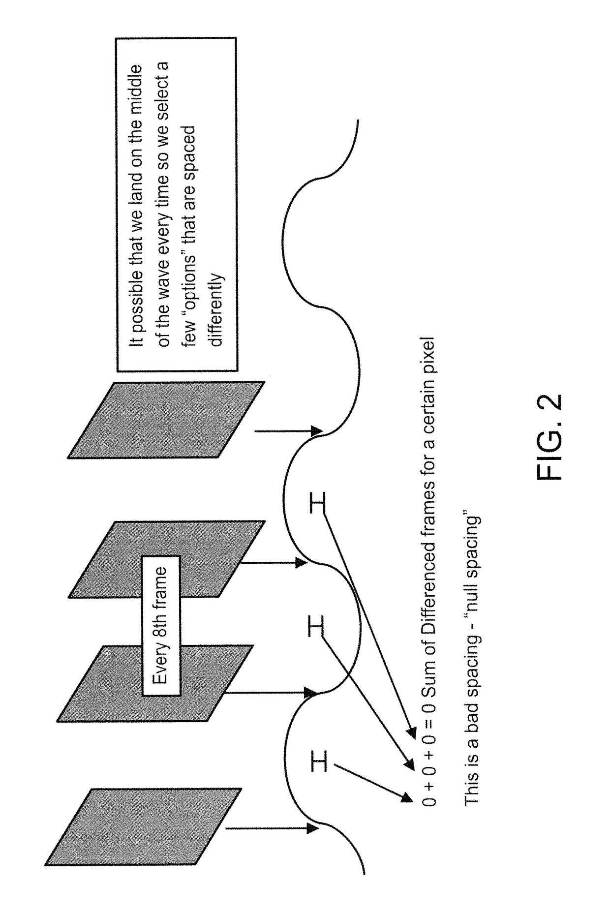 Apparatus and method for visualizing periodic motions in mechanical components