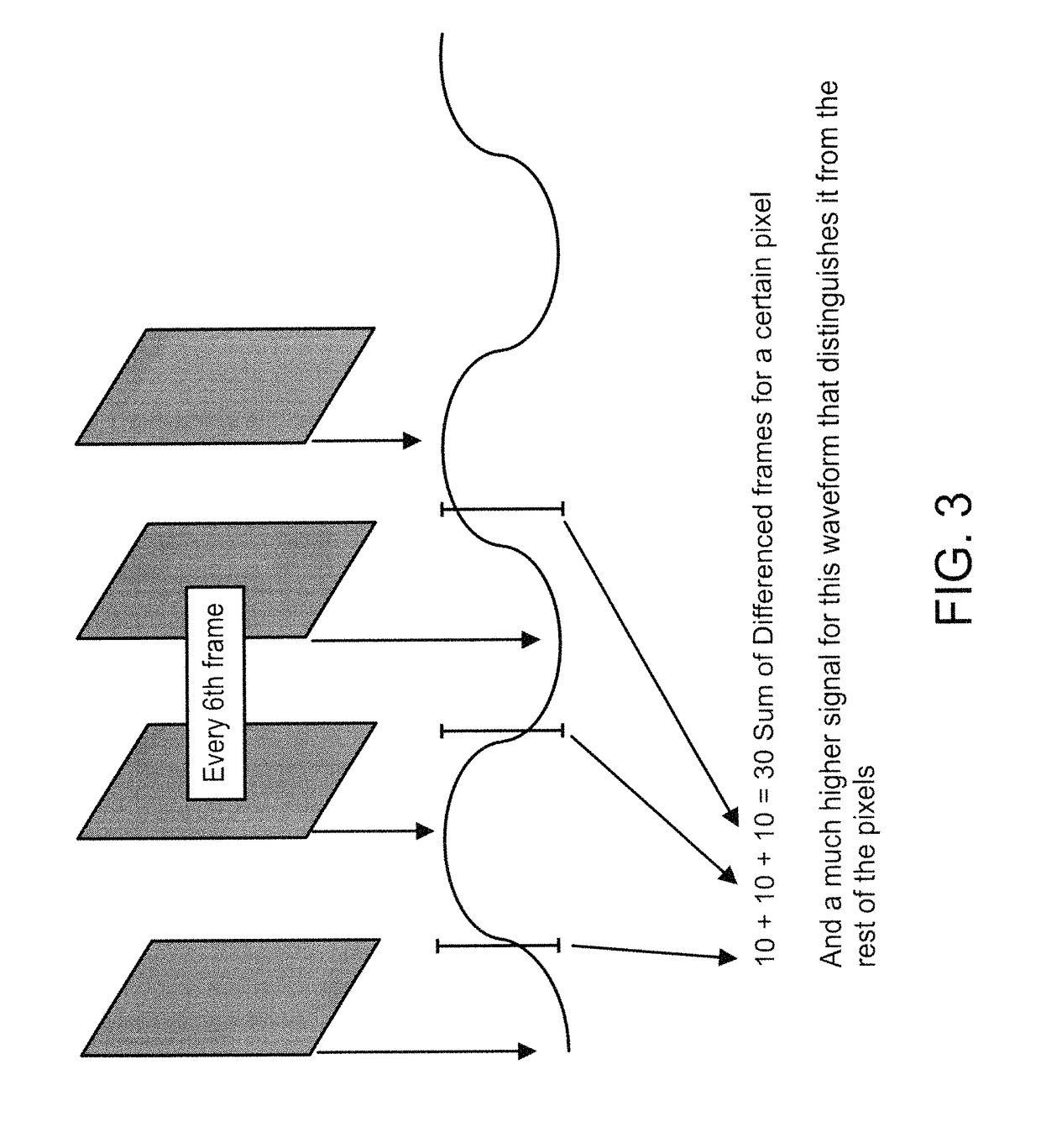 Apparatus and method for visualizing periodic motions in mechanical components