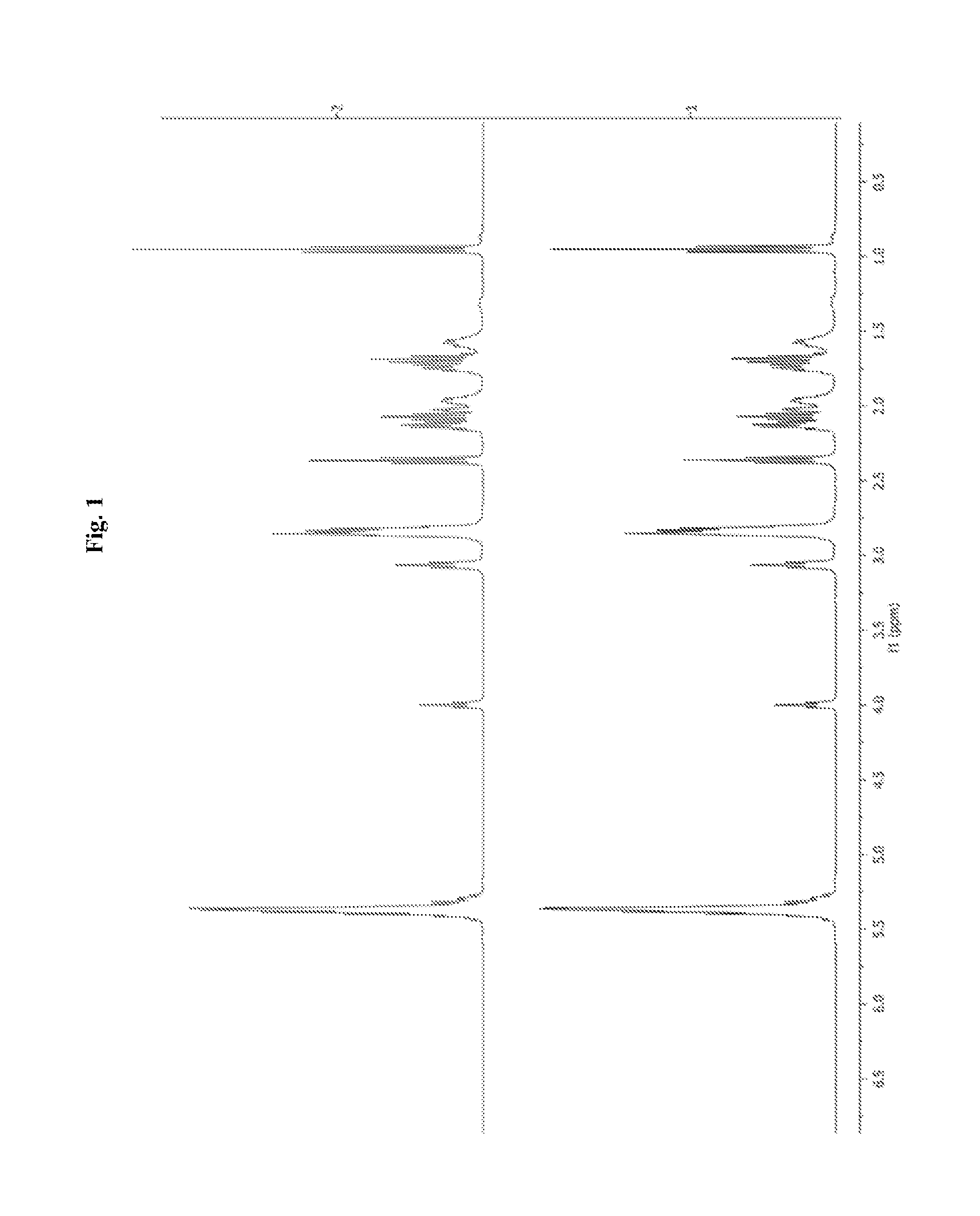 Mineral Amino-Acid Complexes of Active Agents