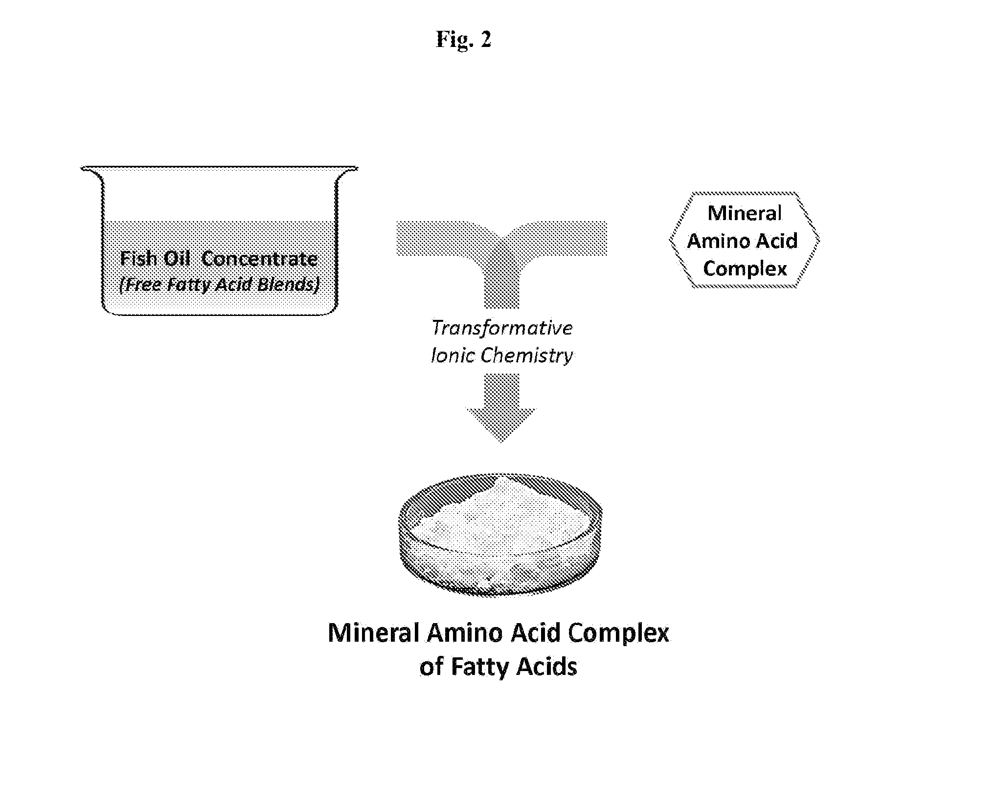 Mineral Amino-Acid Complexes of Active Agents