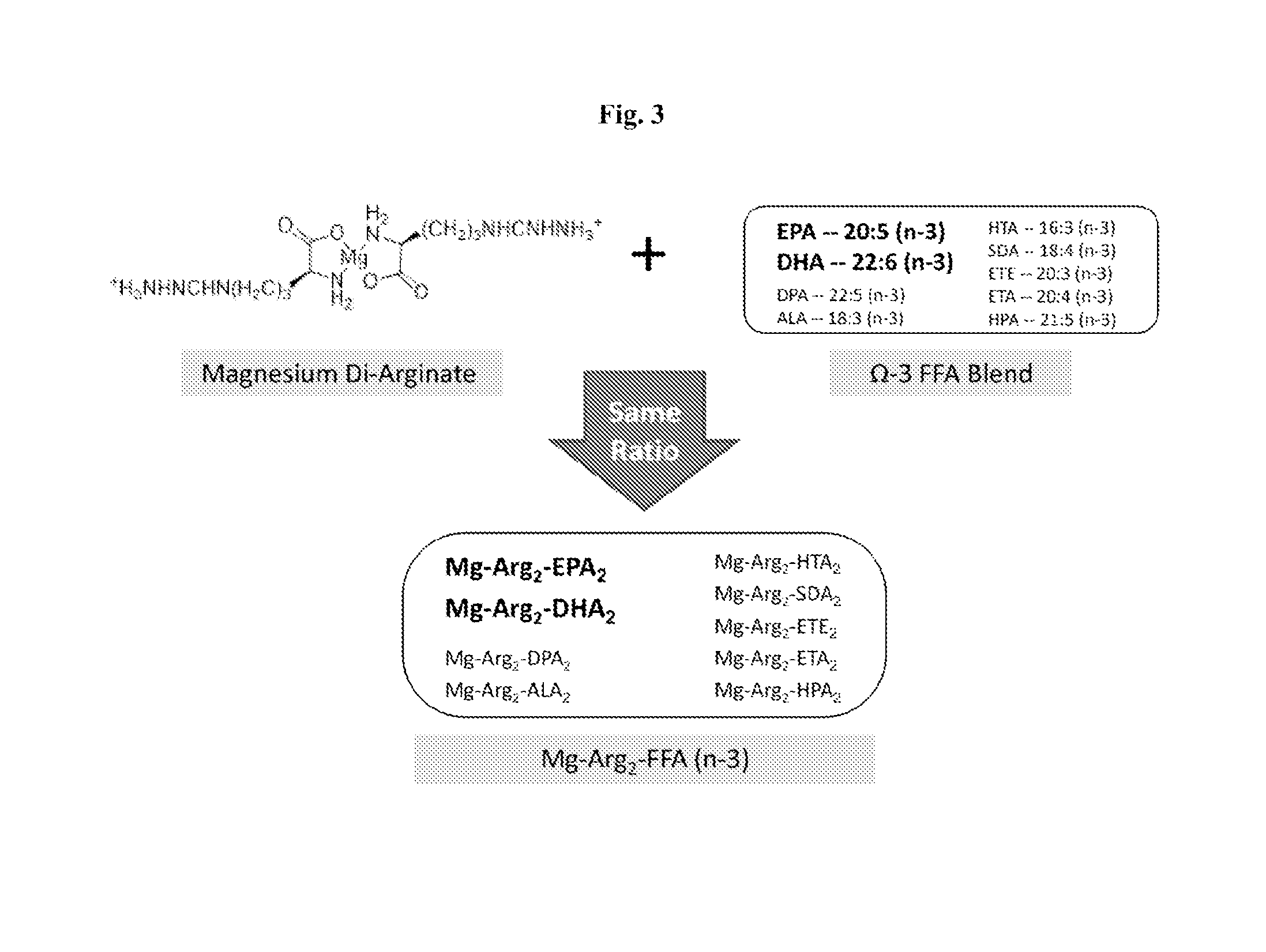 Mineral Amino-Acid Complexes of Active Agents