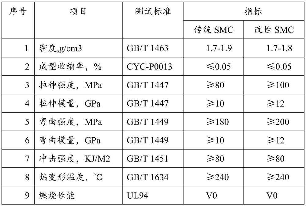 Expandable graphite modified SMC material