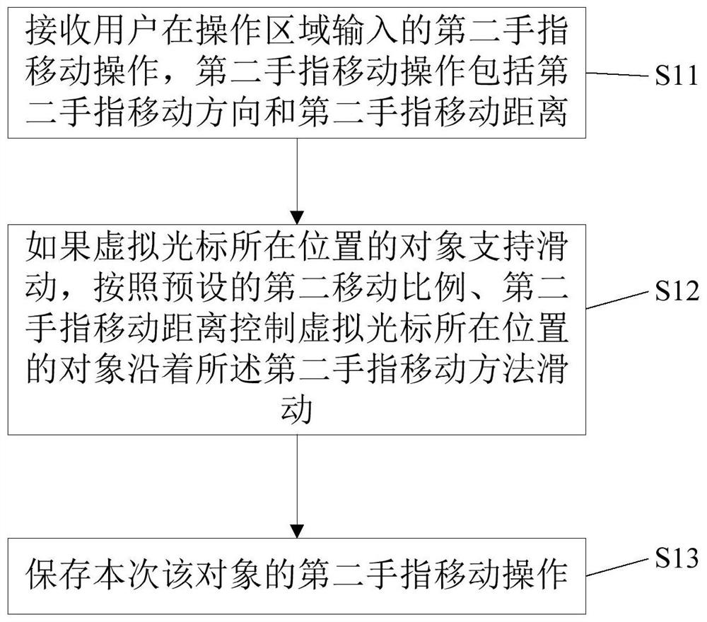 Touch screen terminal manipulation method, terminal and medium based on virtual cursor