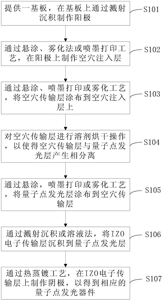 Method for manufacturing quantum-dot light-emitting device and quantum-dot light-emitting device