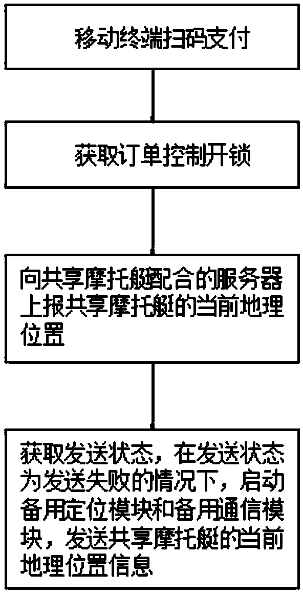 Shared motorboat and system and pontoon device