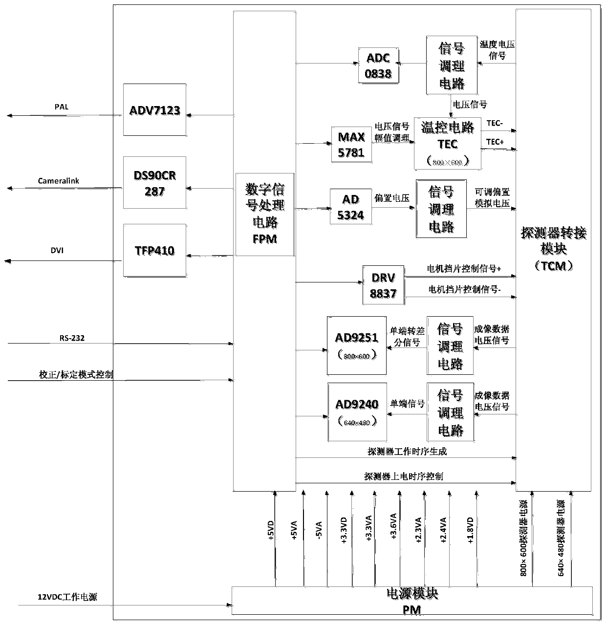 An infrared imaging device and its non-uniformity processing method