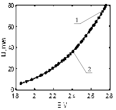 Calibration method of cross-shaped hot-wire anemometer