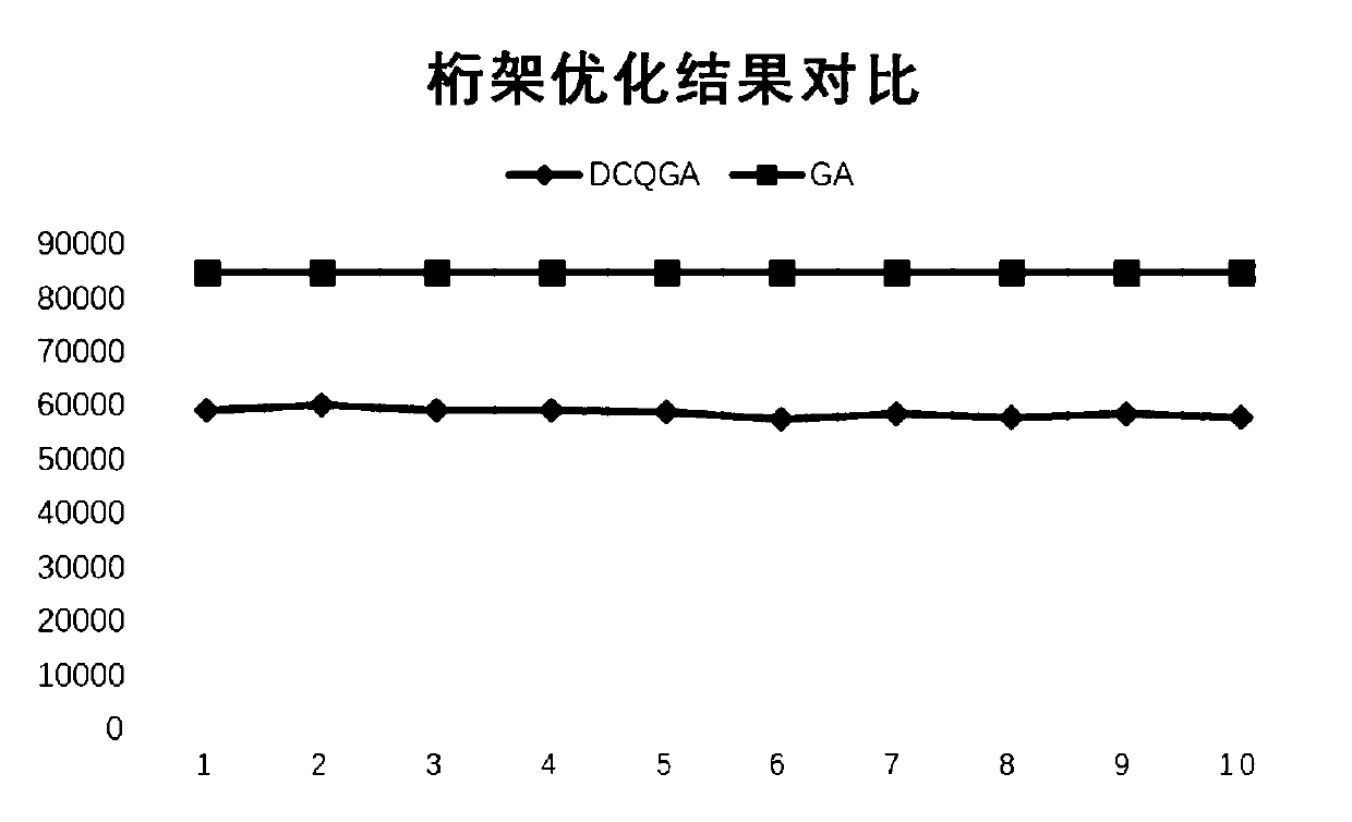 Double-chain quantum genetic algorithm for structural optimization design