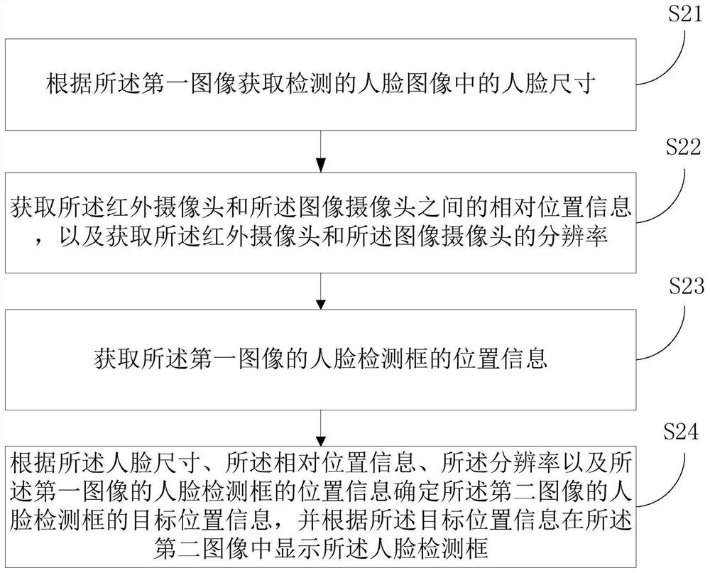 Face recognition method and device based on binocular camera and storage medium