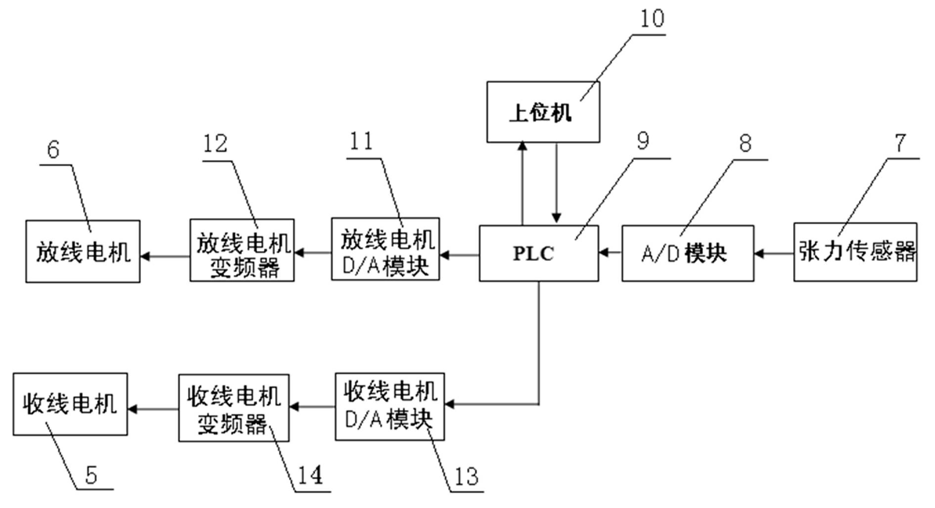 System for automatically controlling tension of stranded cables of superconducting conductor