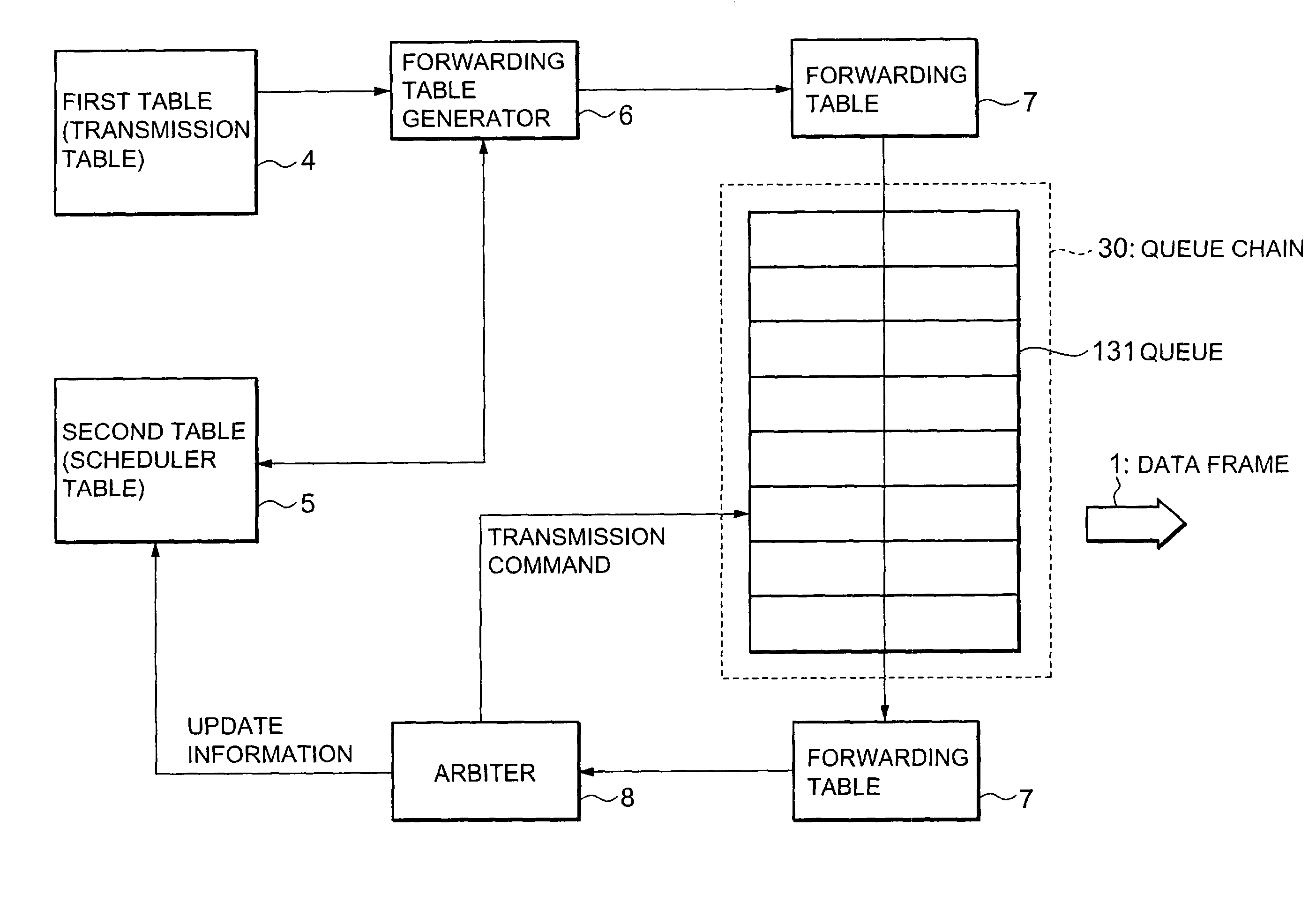 Data transfer apparatus and data transfer method