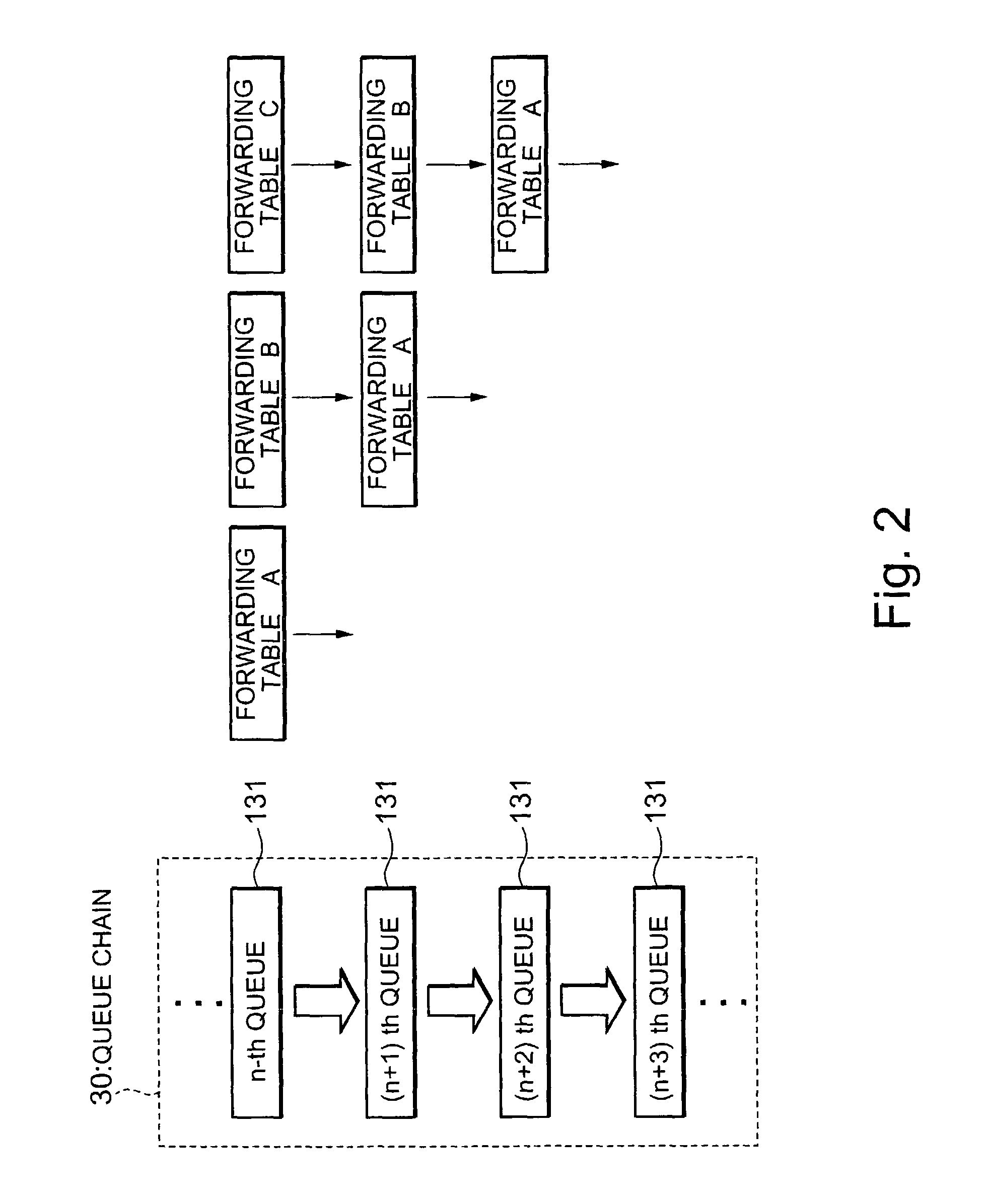 Data transfer apparatus and data transfer method