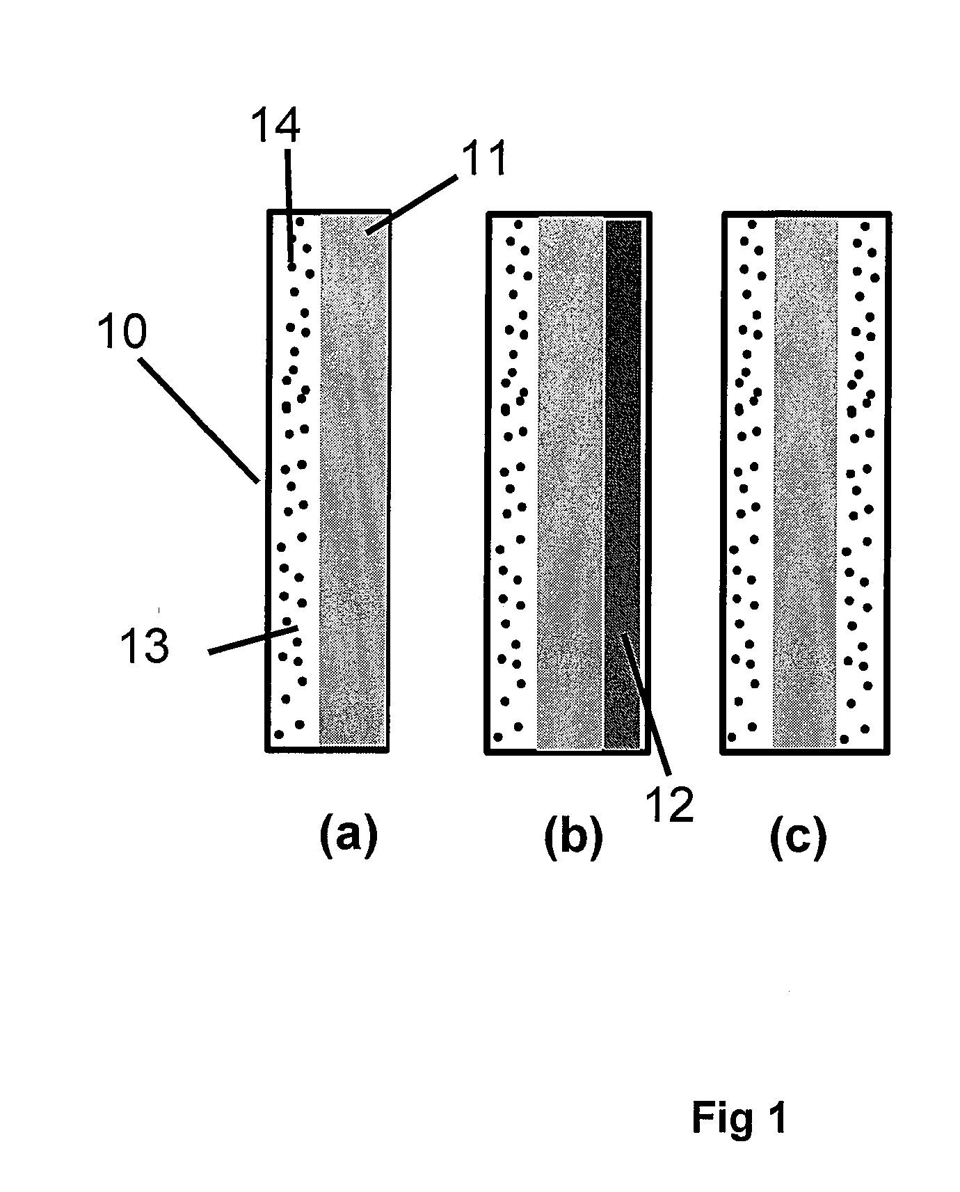 Highly Stable Fuel Cell Membranes and Methods of Making Them