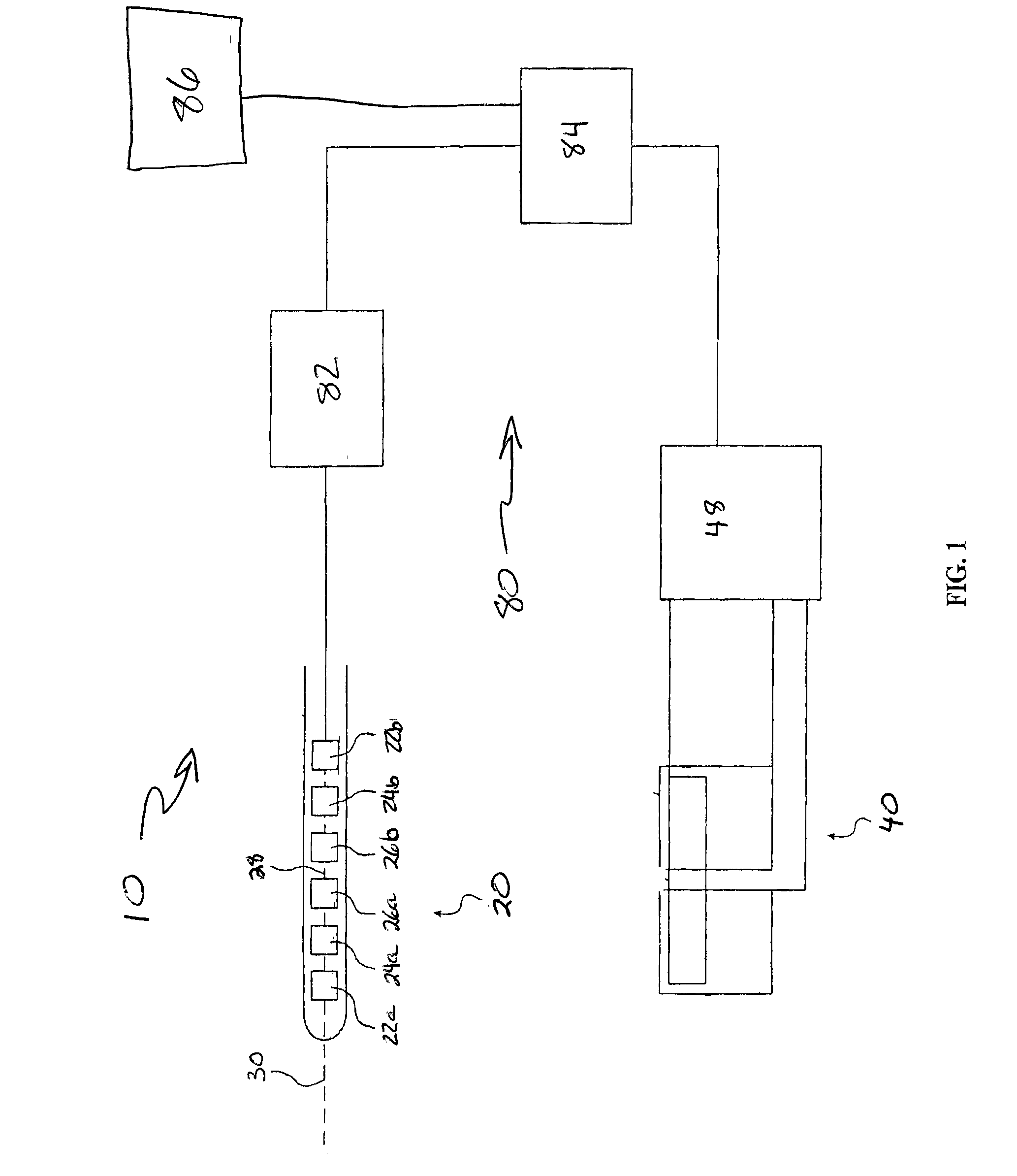 Controlled Perspective Guidance Method