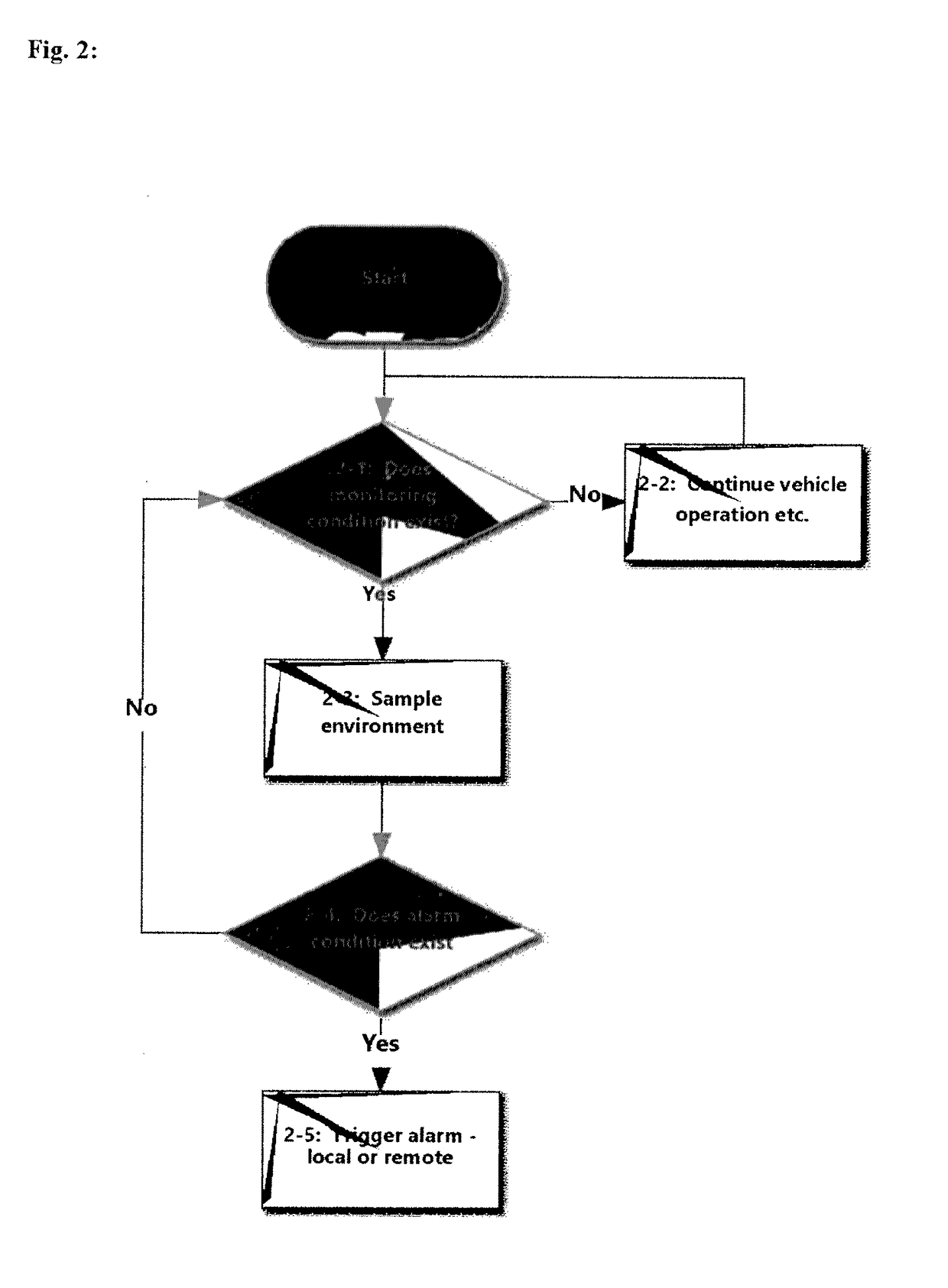 Safety detection in sealed vehicle spaces