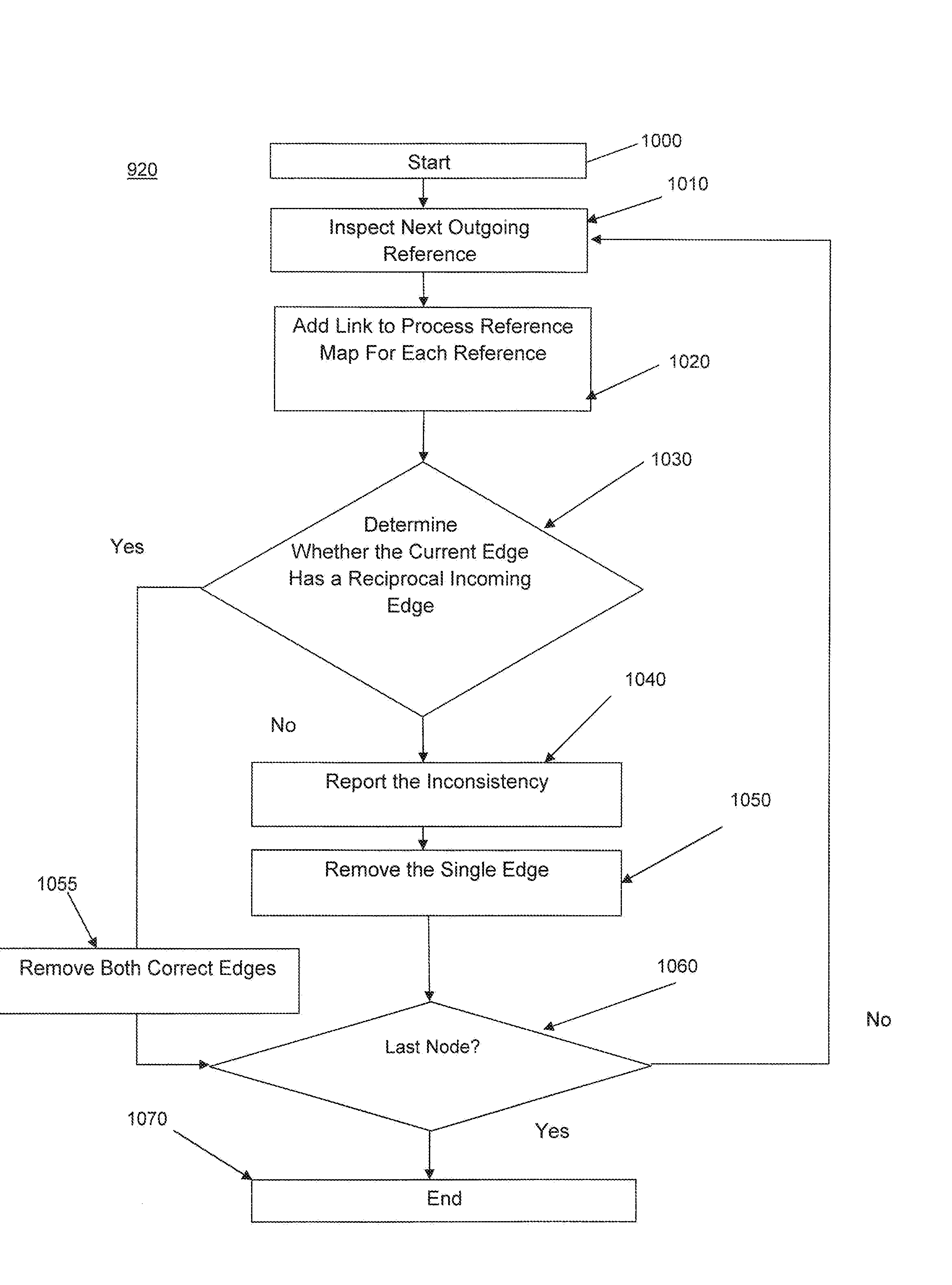 System and method to create process reference maps from links described in a business process model