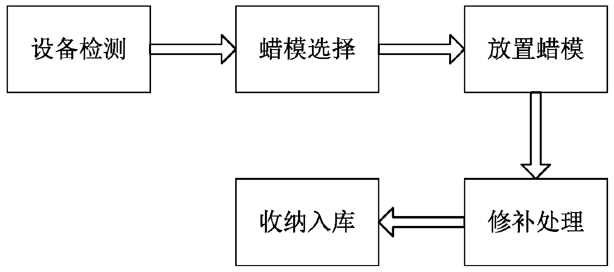 Lost foam casting wax pattern repairing method