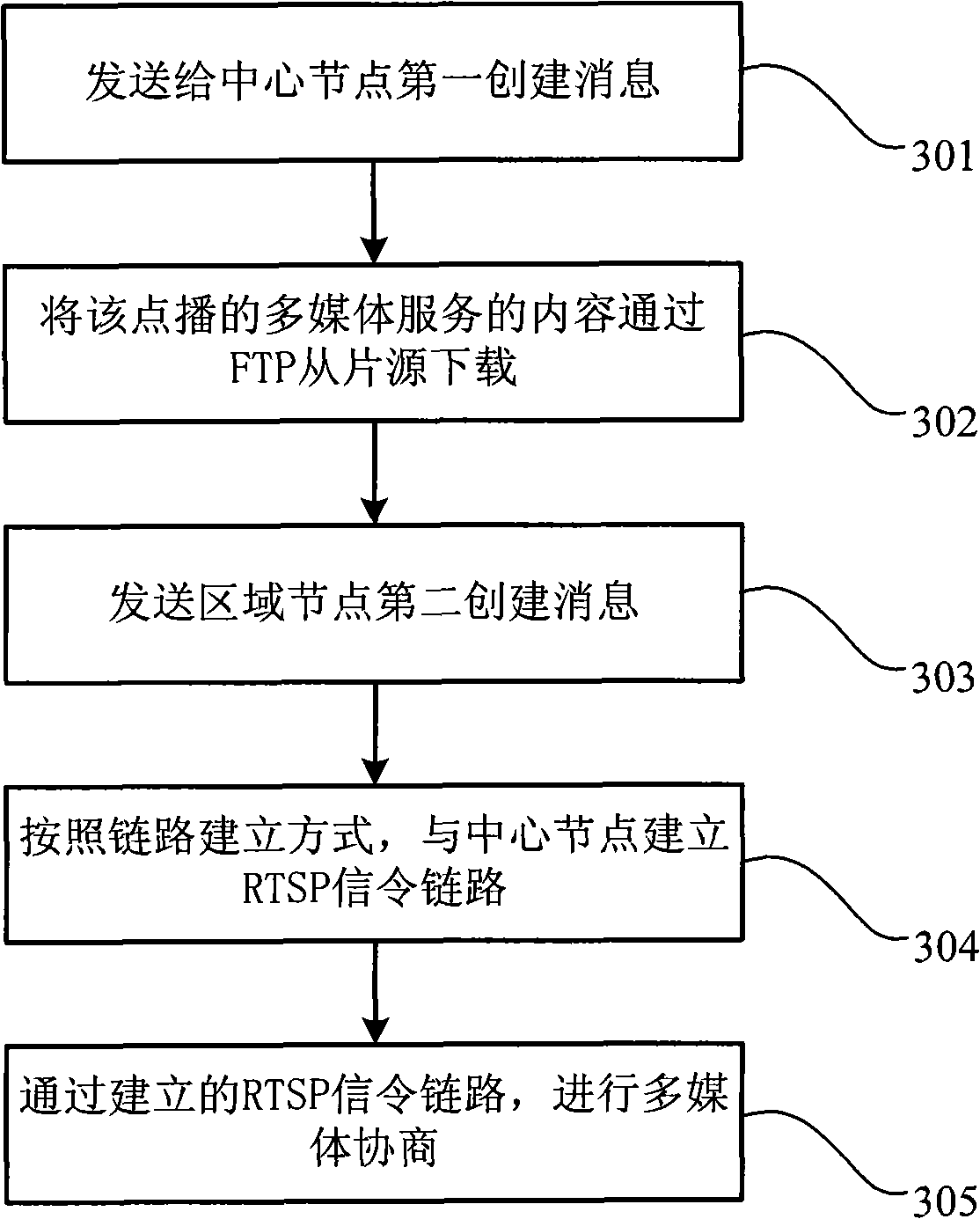 Multimedia service creating method and system