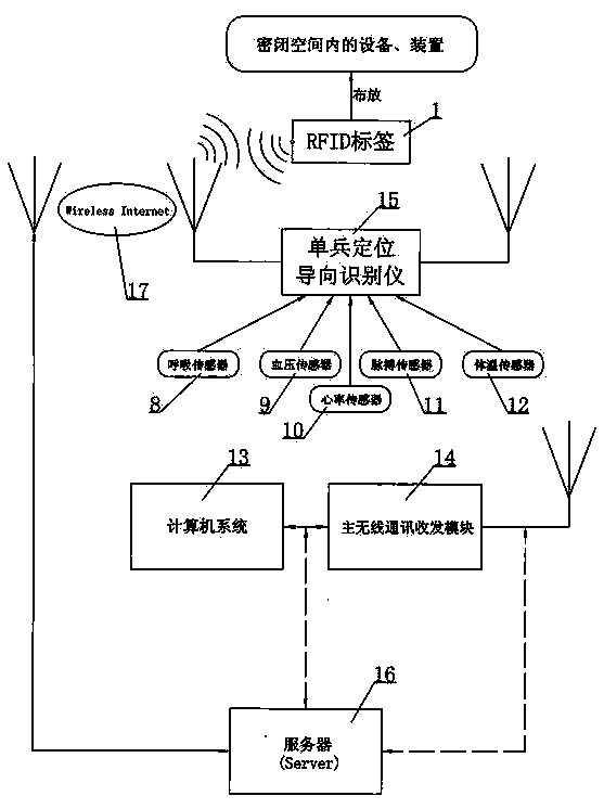 Individual safety locating and guiding operating system and application method thereof