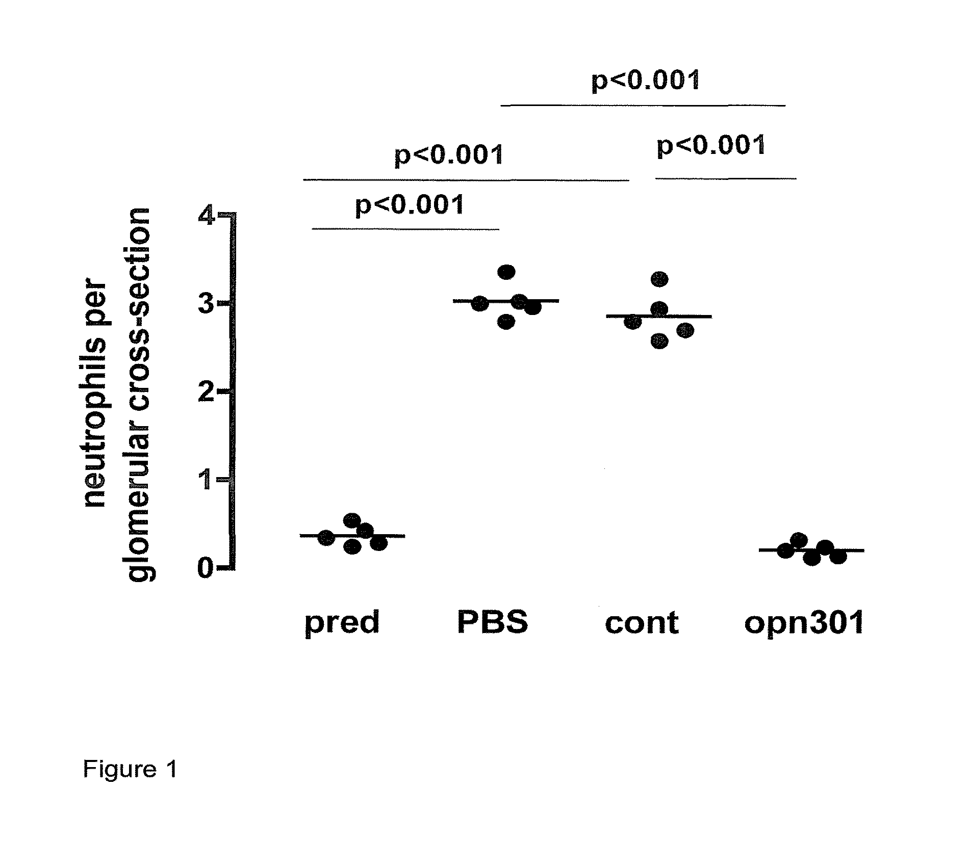 Compounds and methods for the treatment of renal disease