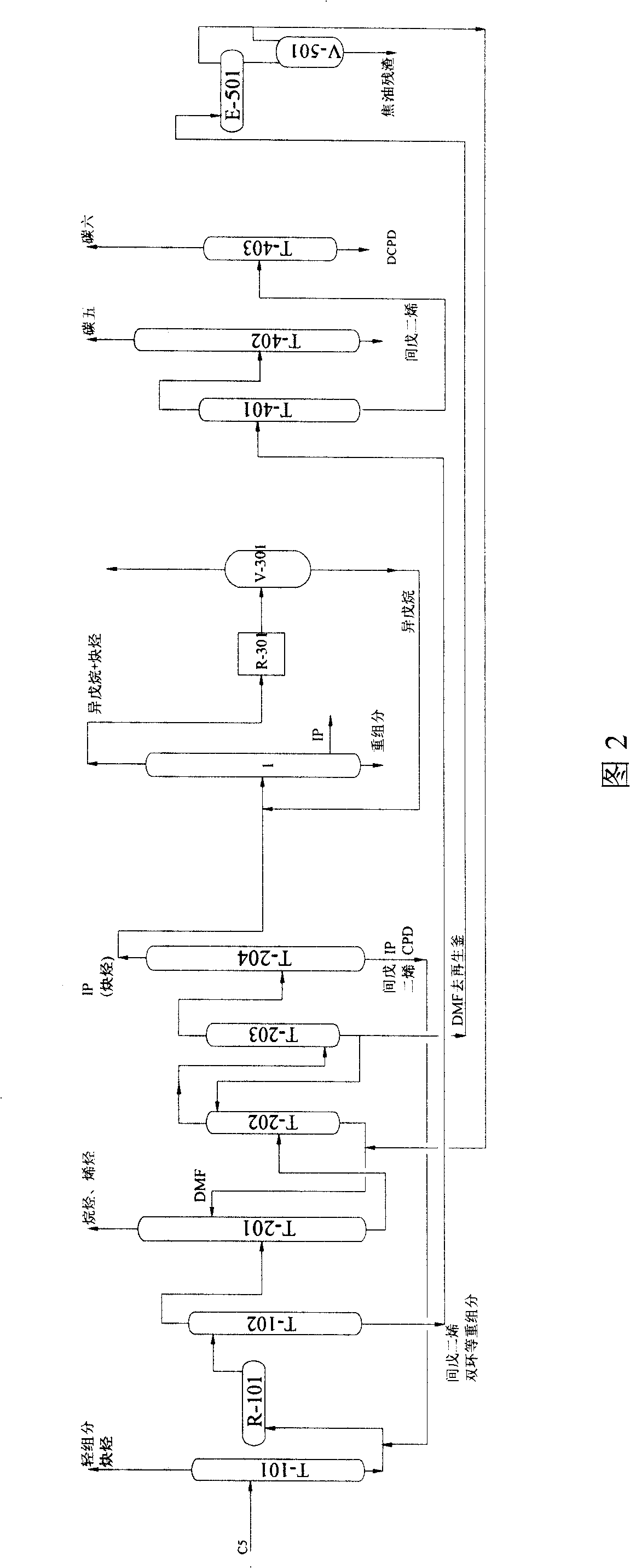 Method for one-section abstraction distillation separation cracking carbon 5-cut fraction