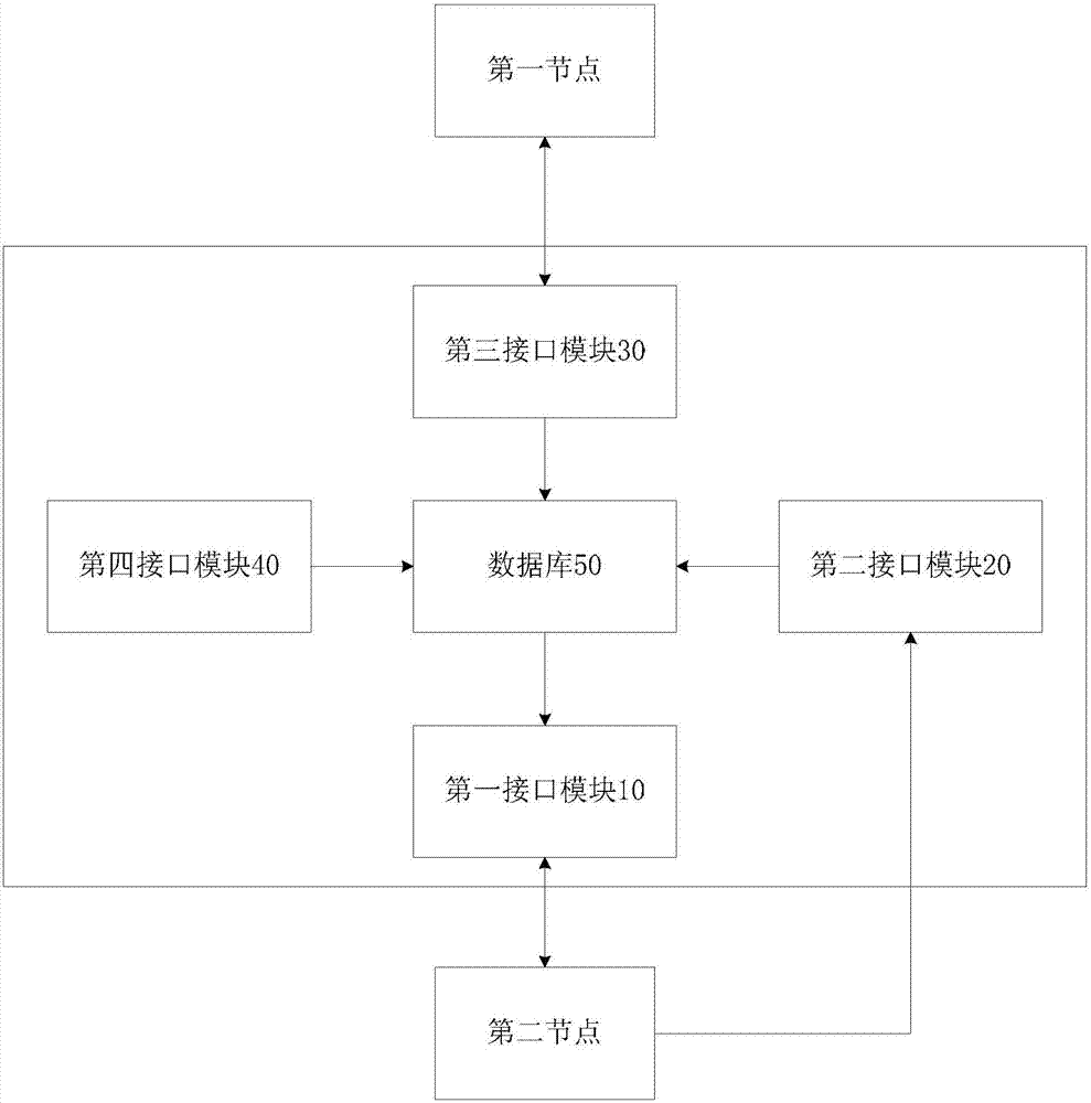 Message transmission method and device