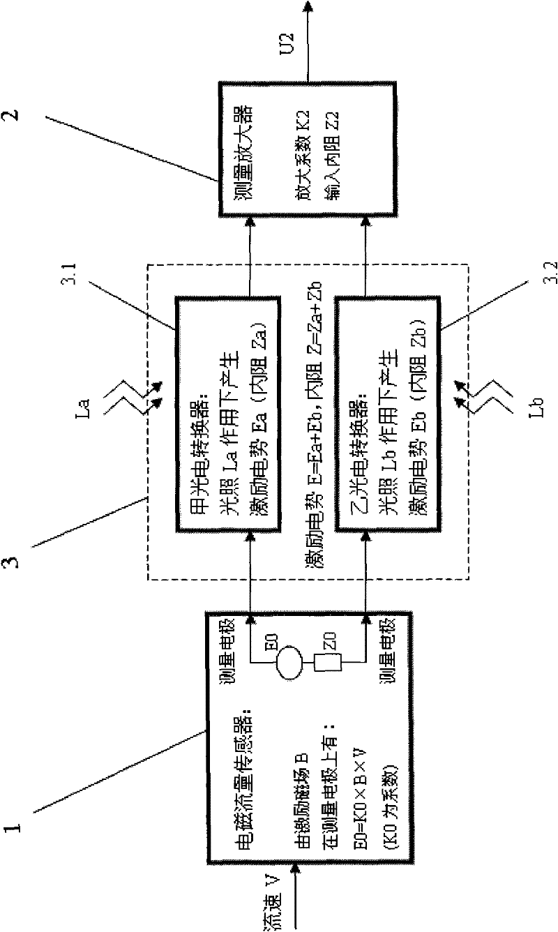 Double-excitation electromagnetic flow meter based on photoelectrical coupling