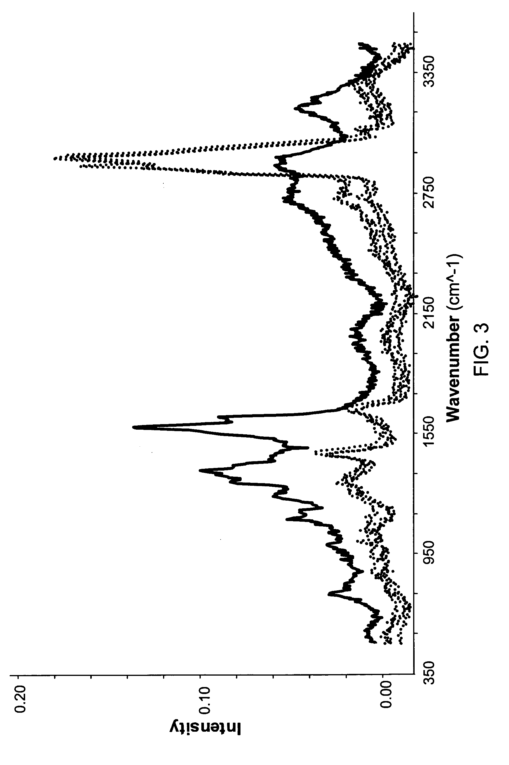 Raman molecular imaging for detection of bladder cancer