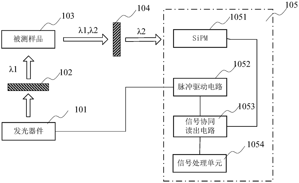 Photoelectric detection device, system and method