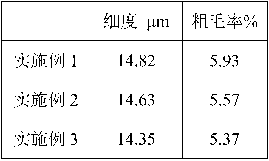 Long hair rabbit feed additive and preparation method thereof