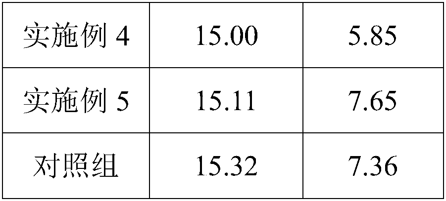 Long hair rabbit feed additive and preparation method thereof