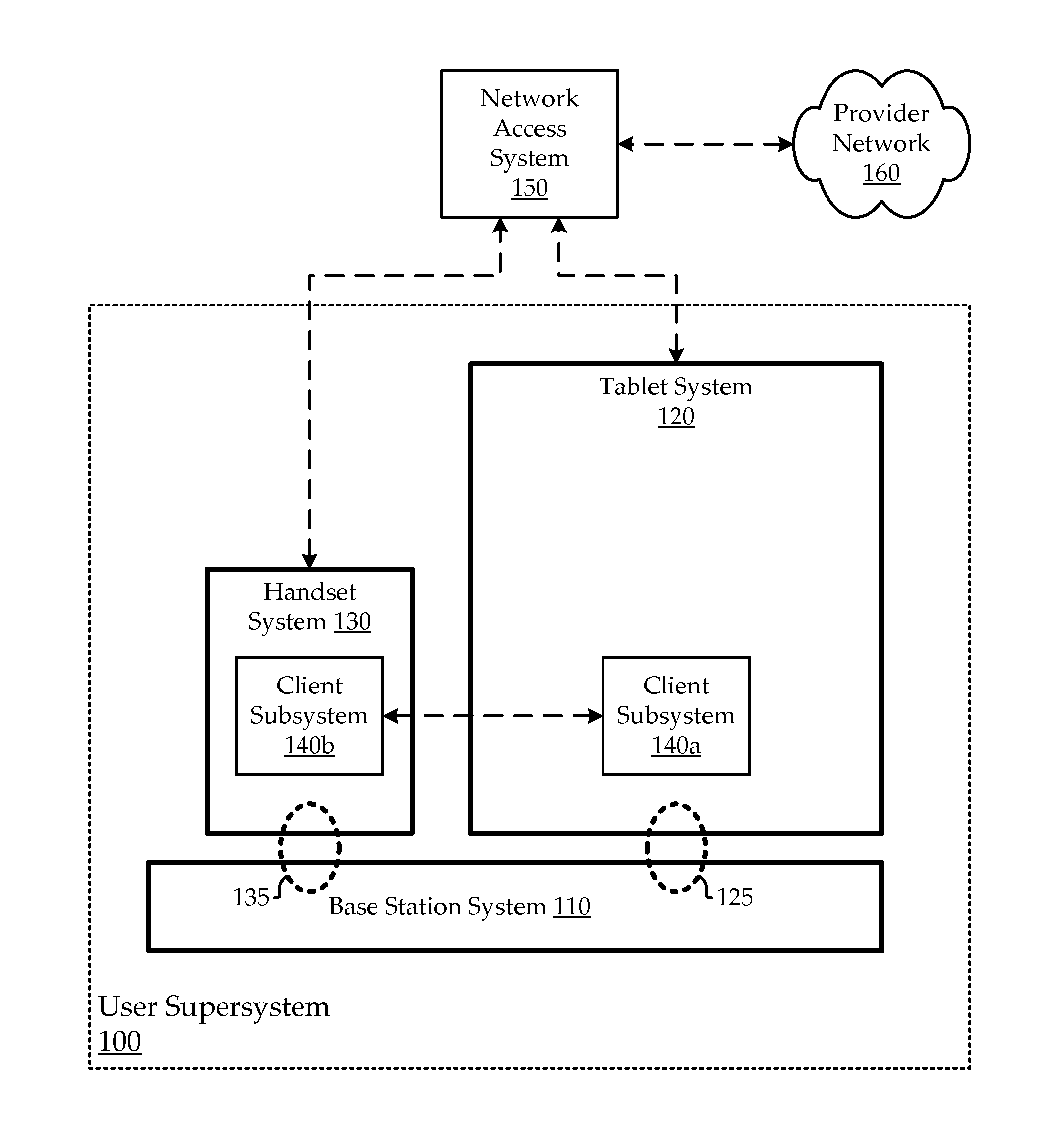 Multi-client local network base station