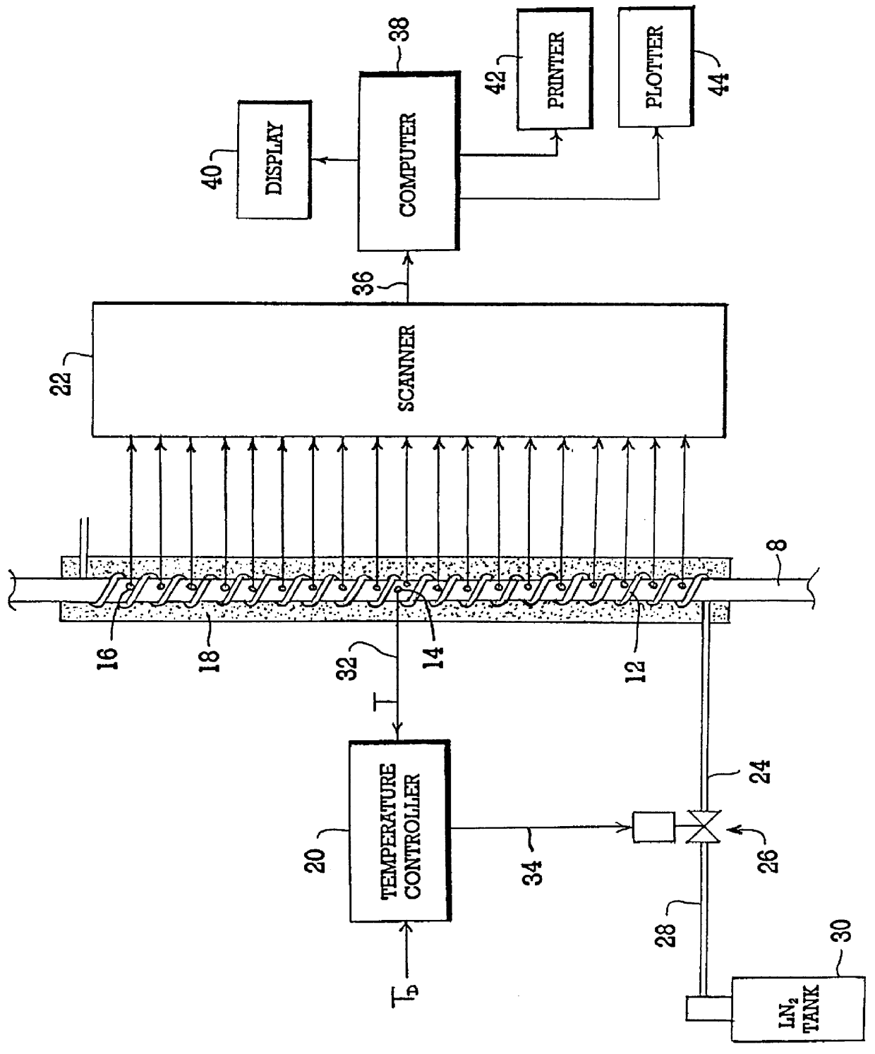 Controlled freeze seal for pipes