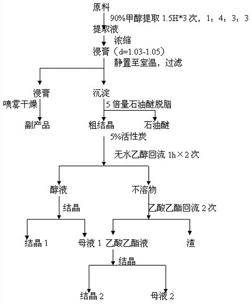 Method for extracting limonin analogues from tangerine seeds