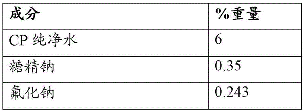 Peeling dentifrice composition and use method thereof