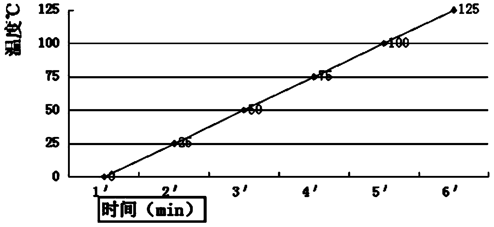 Infrared carbon crystal electronic heating panel and processing method thereof