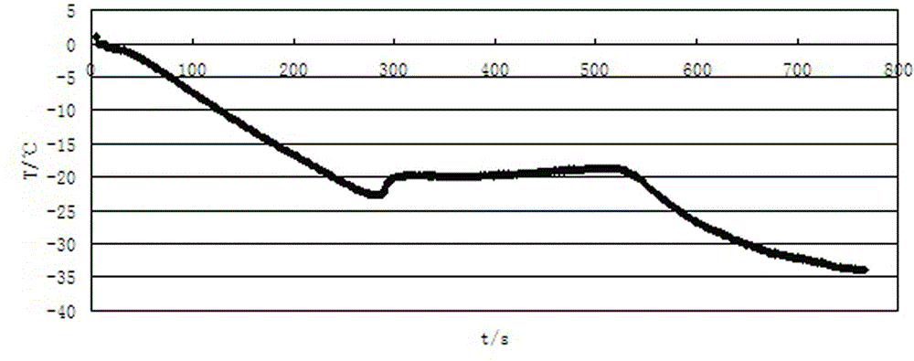 Low-temperature phase change cold storage material and production method thereof