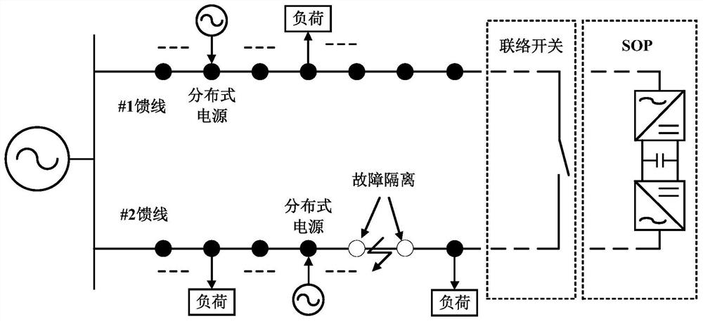 A maximum power point tracking control method for medium voltage photovoltaic power generation system