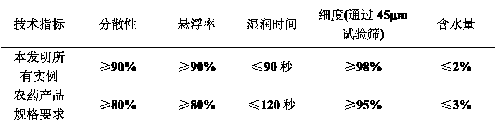 Insecticide composition containing propylene glycol alginate and anabasine